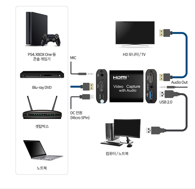 USB 영상 캡쳐보드 4K HDMI 지원 (저가형)